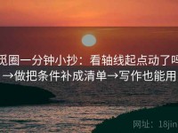 觅圈一分钟小抄：看轴线起点动了吗→做把条件补成清单→写作也能用